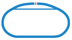 Charlotte Motor Speedway