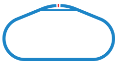 Daytona International Speedway